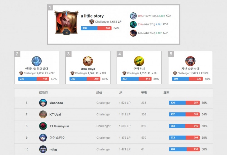 他认为如果 他认为如果